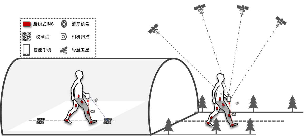 1600680975173087336.png 研究方向--脚绑式INS.png