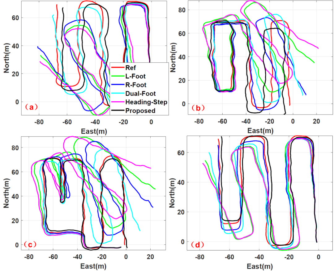 图 3 多种定位方案估计的4条测试轨迹对比(地下停车场) 图 3 多种定位方案估计的4条测试轨迹对比(地下停车场)