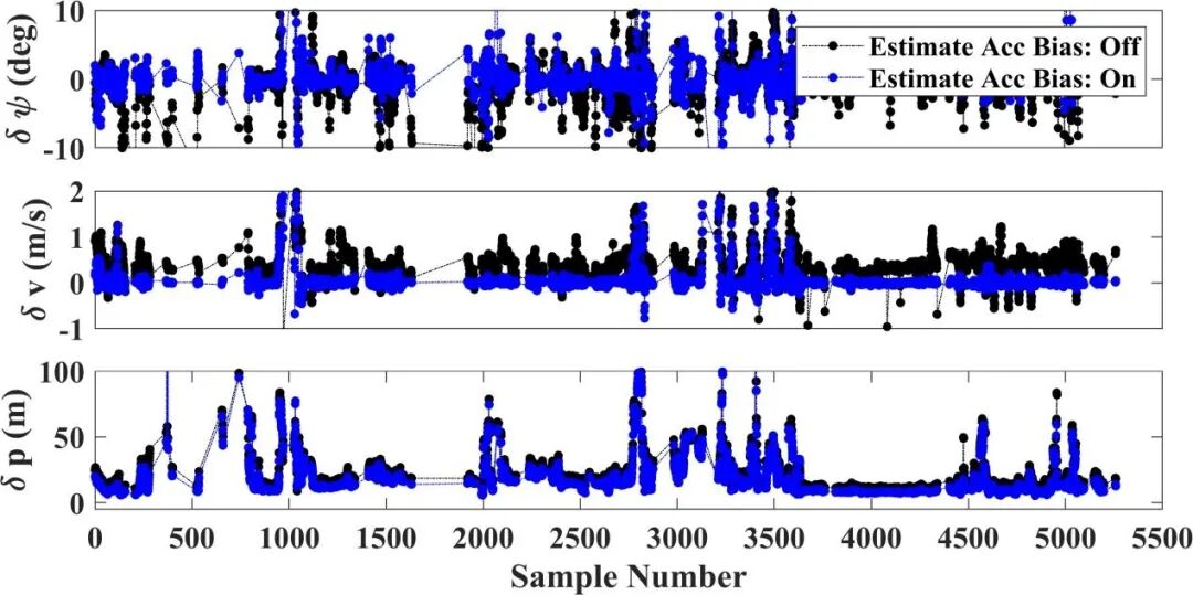 图4 加速度计零偏估计对航向、速度、水平位置初始化误差的影响 图4 加速度计零偏估计对航向、速度、水平位置初始化误差的影响