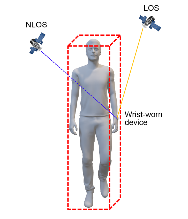图2 人体遮挡效应及遮挡判断示意图 图2 人体遮挡效应及遮挡判断示意图