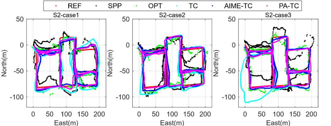 图4 三种场景中9组测试结果的水平定位轨迹 图4 三种场景中9组测试结果的水平定位轨迹
